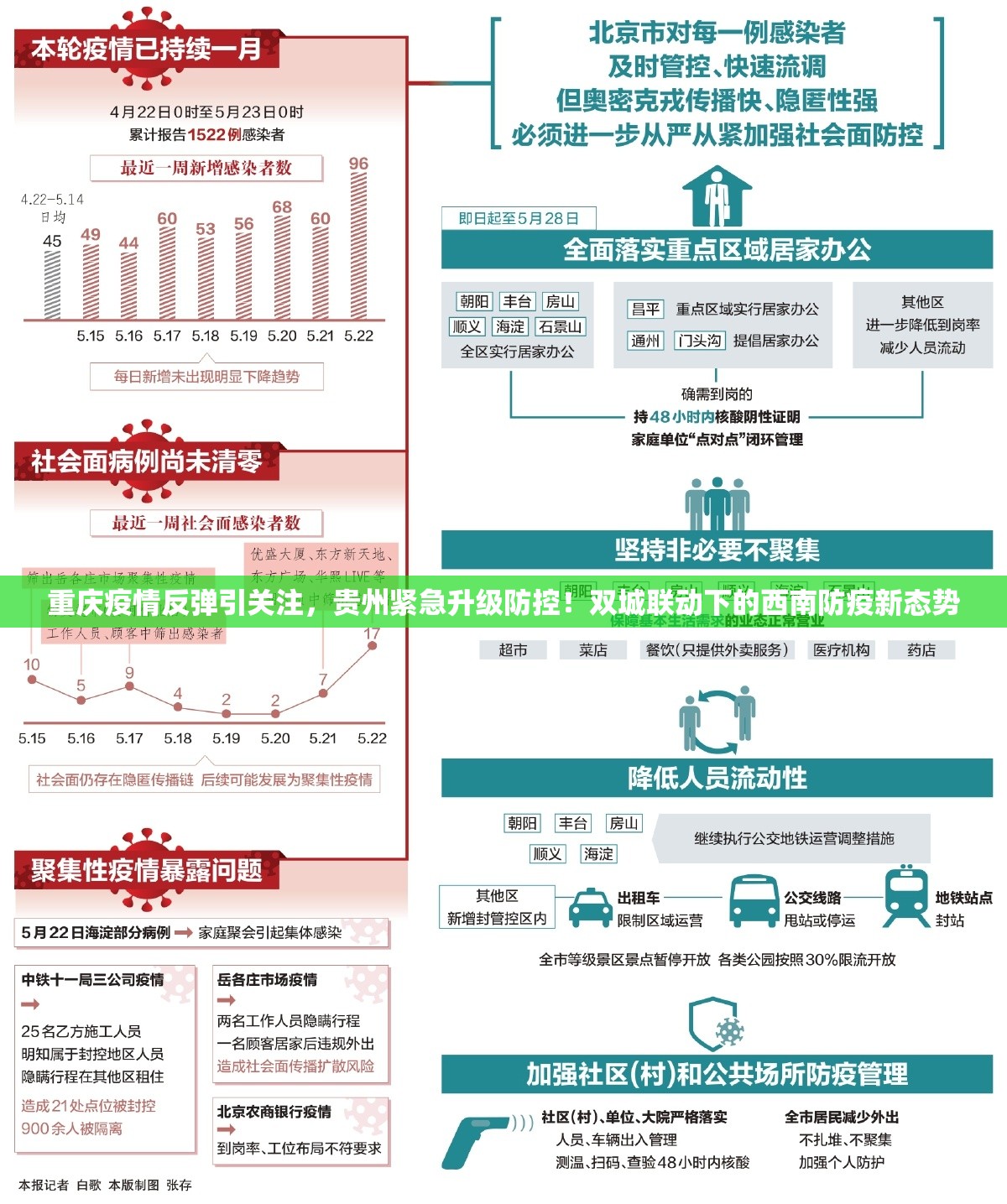 重庆疫情反弹引关注，贵州紧急升级防控！双城联动下的西南防疫新态势