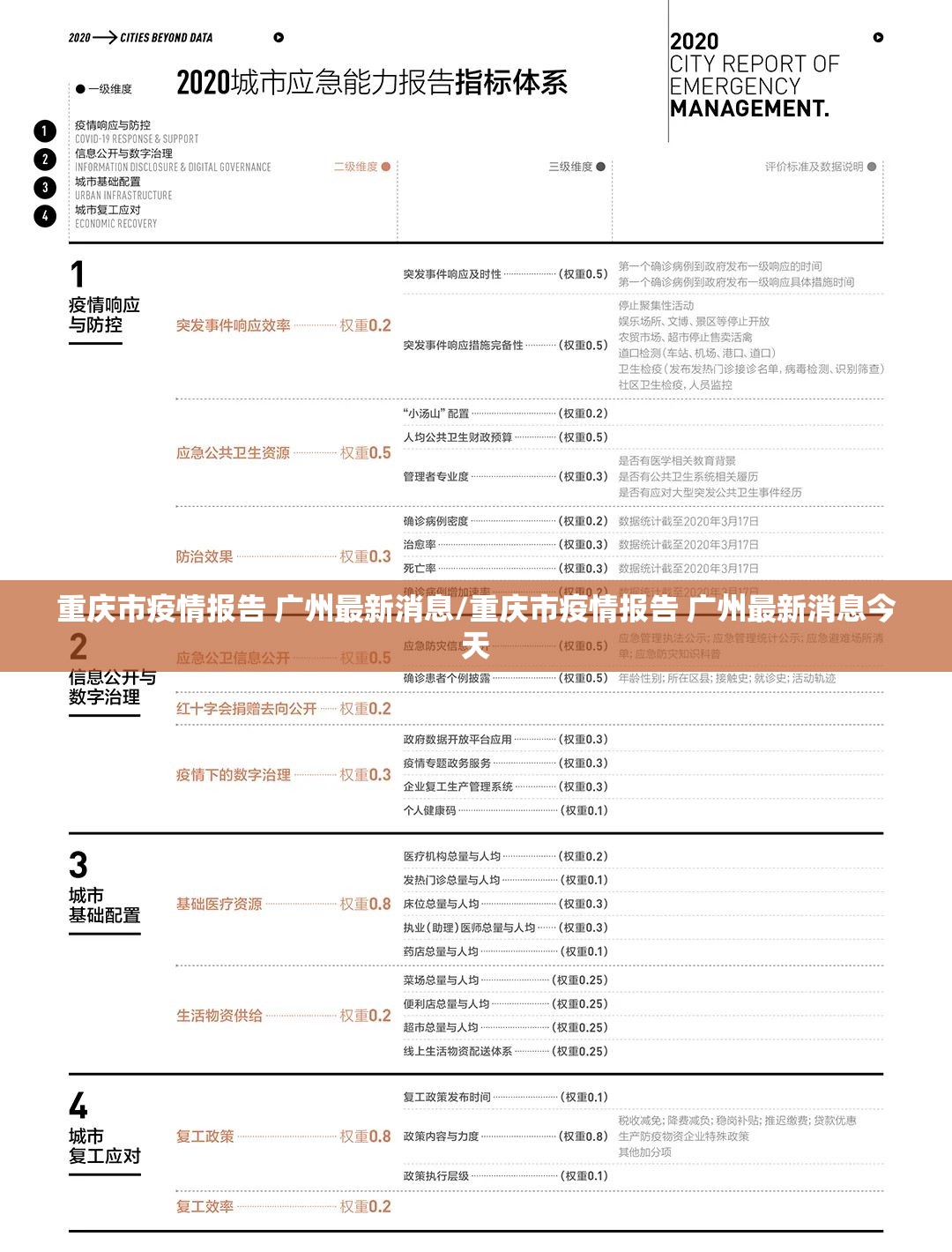 重庆市疫情报告 广州最新消息/重庆市疫情报告 广州最新消息今天