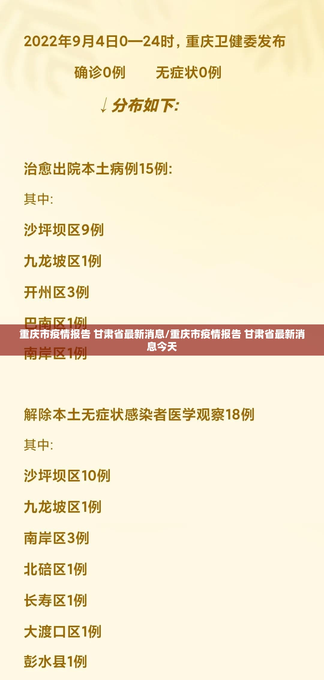 重庆市疫情报告 甘肃省最新消息/重庆市疫情报告 甘肃省最新消息今天