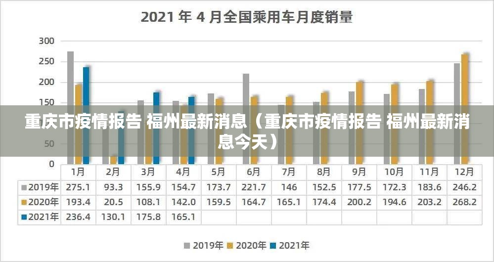 重庆市疫情报告 福州最新消息（重庆市疫情报告 福州最新消息今天）