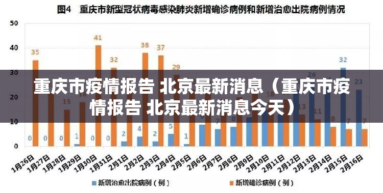 重庆市疫情报告 北京最新消息（重庆市疫情报告 北京最新消息今天）