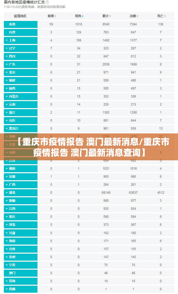 【重庆市疫情报告 澳门最新消息/重庆市疫情报告 澳门最新消息查询】