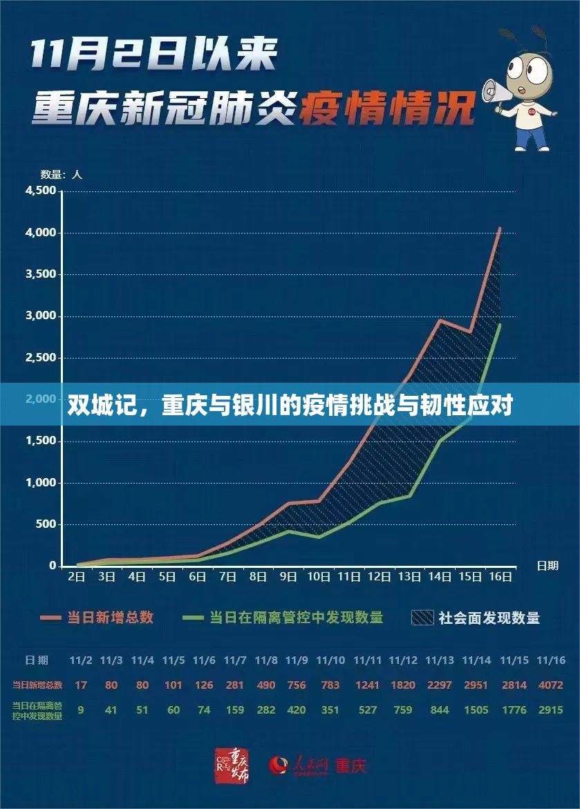 双城记，重庆与银川的疫情挑战与韧性应对