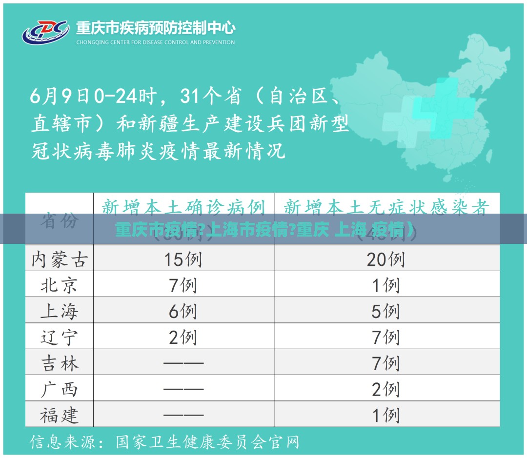 重庆市疫情?上海市疫情?重庆 上海 疫情）