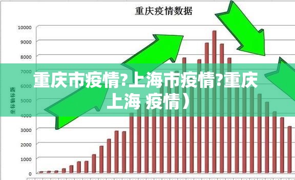 重庆市疫情?上海市疫情?重庆 上海 疫情）