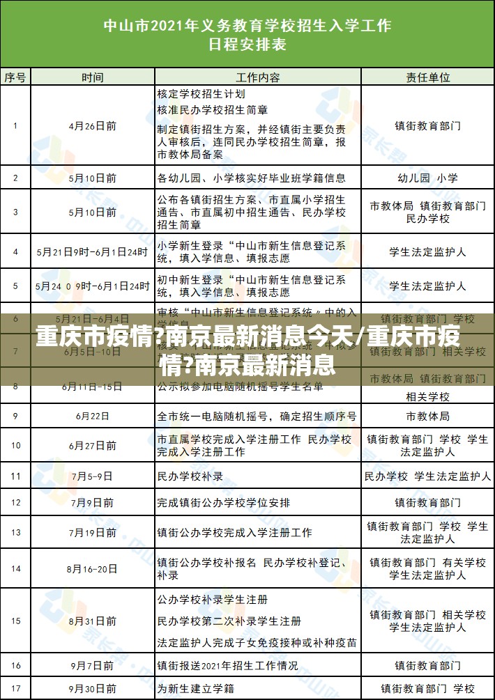 重庆市疫情?南京最新消息今天/重庆市疫情?南京最新消息
