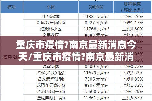重庆市疫情?南京最新消息今天/重庆市疫情?南京最新消息