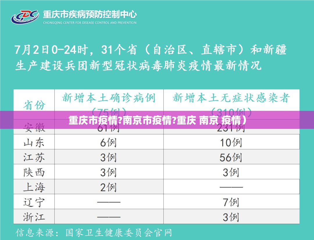 重庆市疫情?南京市疫情?重庆 南京 疫情）