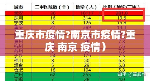 重庆市疫情?南京市疫情?重庆 南京 疫情）