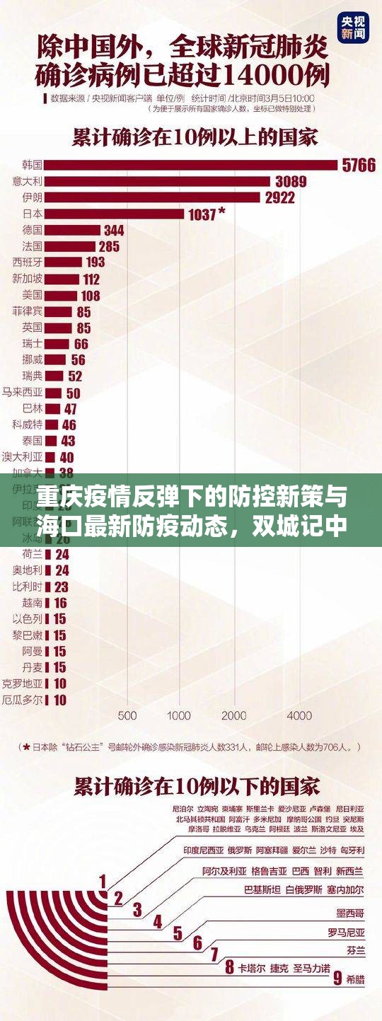 重庆疫情反弹下的防控新策与海口最新防疫动态，双城记中的挑战与应对
