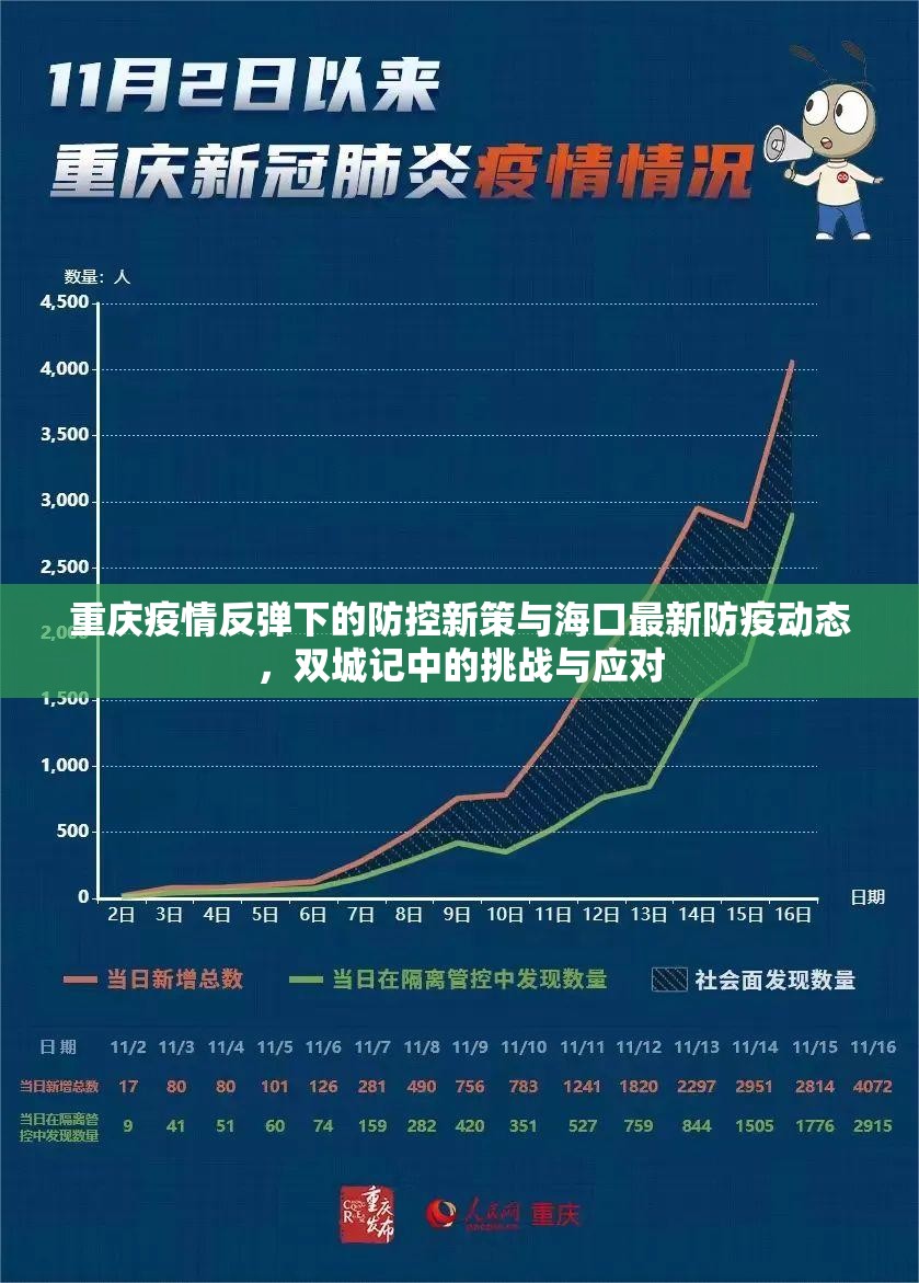 重庆疫情反弹下的防控新策与海口最新防疫动态，双城记中的挑战与应对