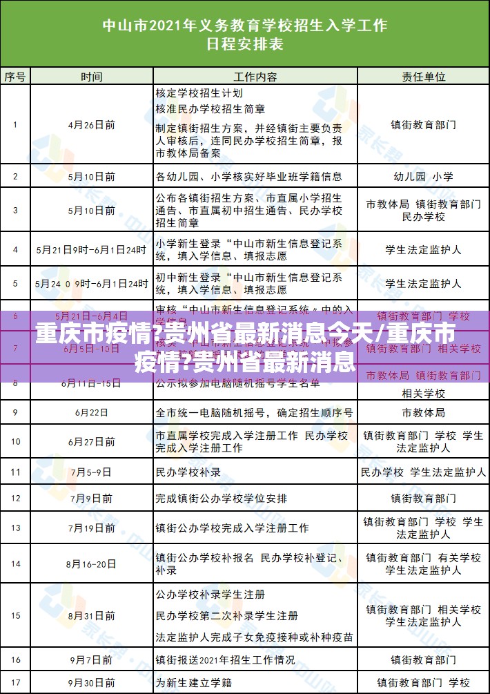 重庆市疫情?贵州省最新消息今天/重庆市疫情?贵州省最新消息