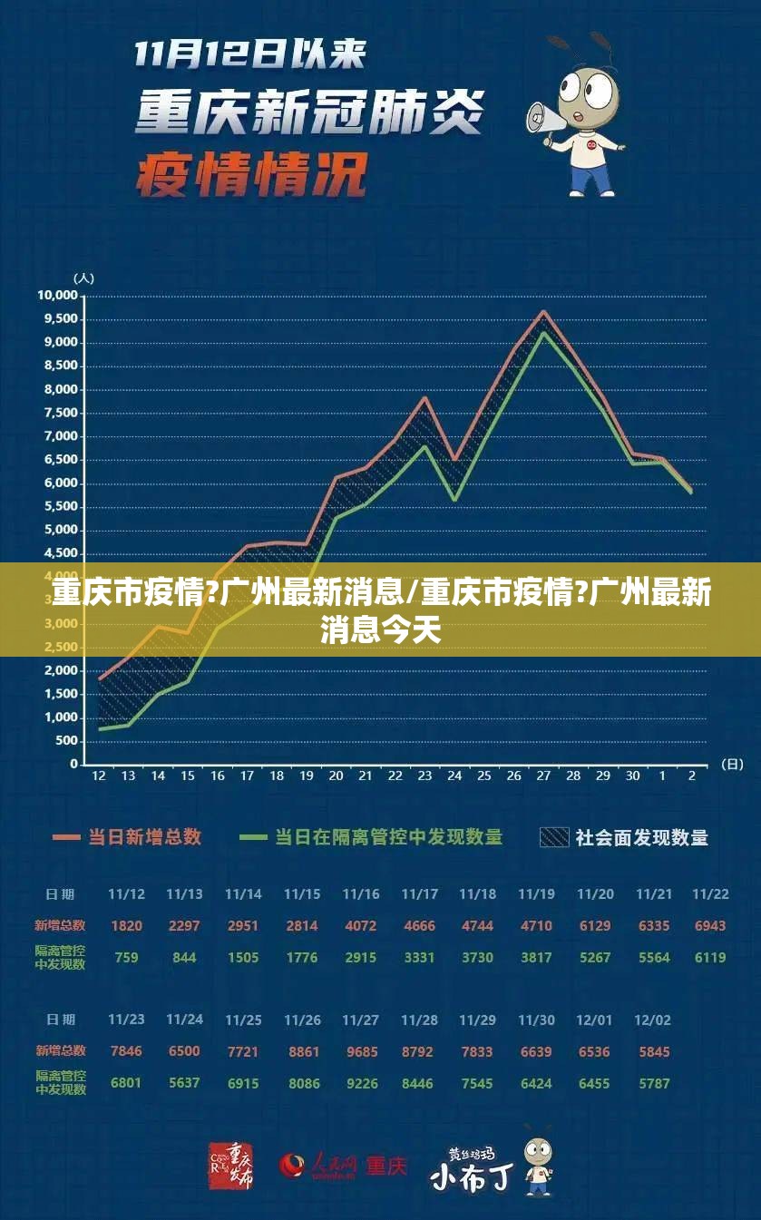 重庆市疫情?广州最新消息/重庆市疫情?广州最新消息今天