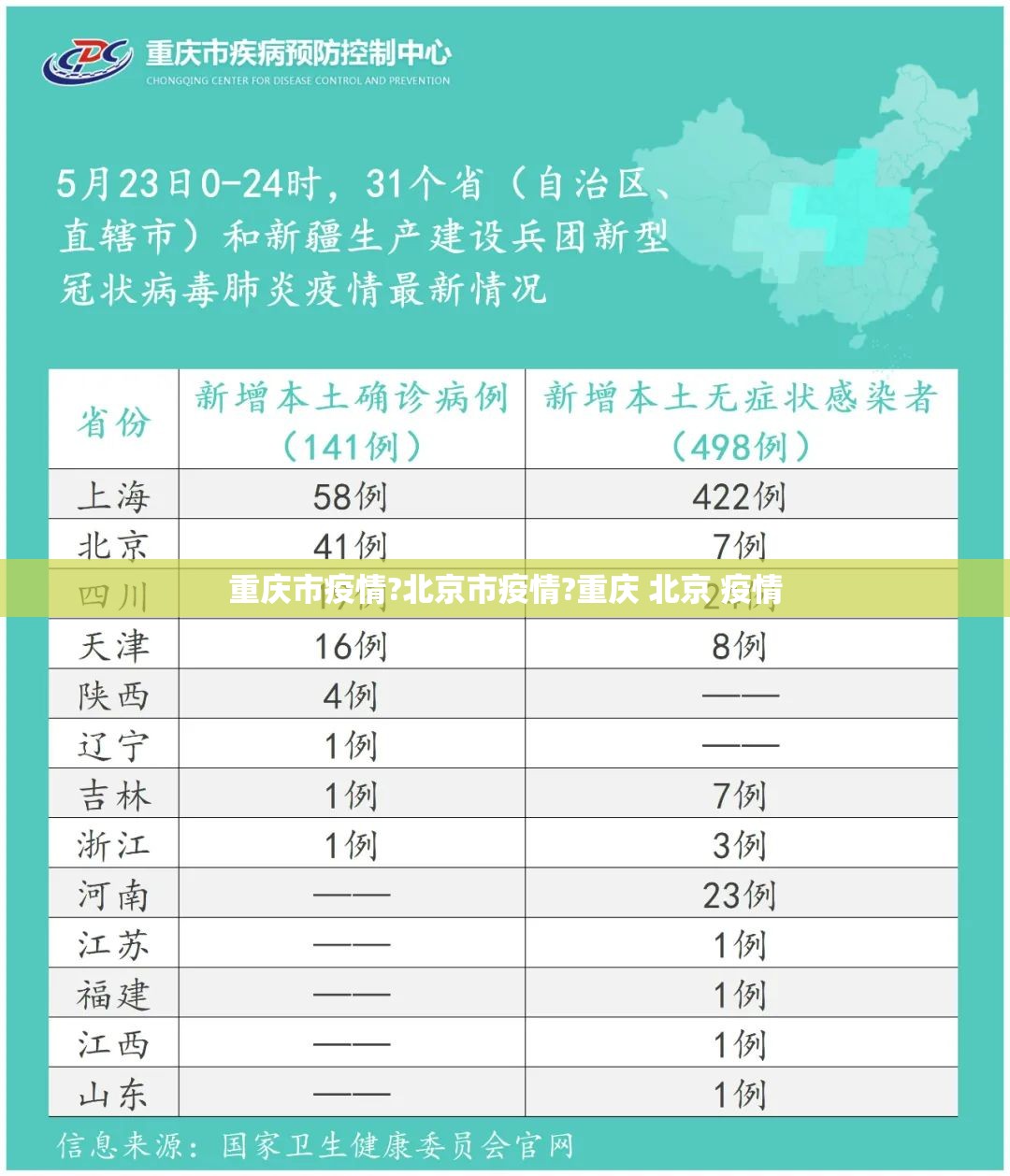 重庆市疫情?北京市疫情?重庆 北京 疫情