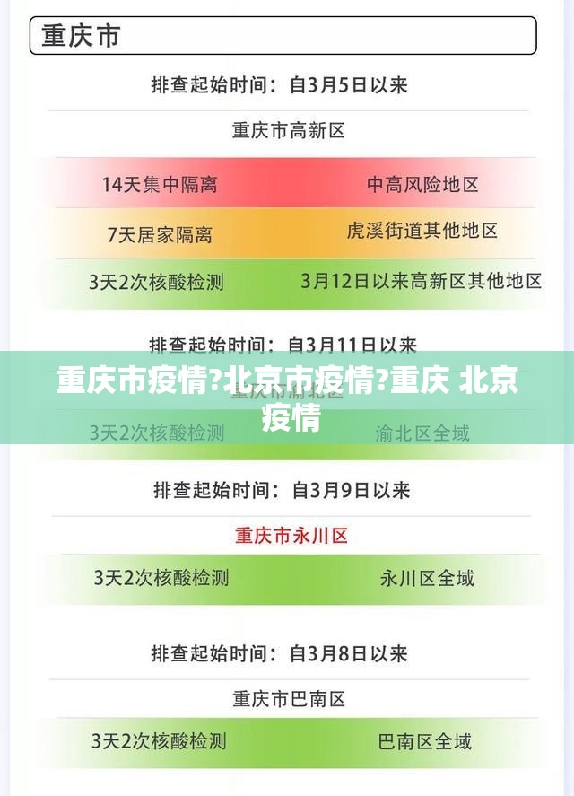 重庆市疫情?北京市疫情?重庆 北京 疫情