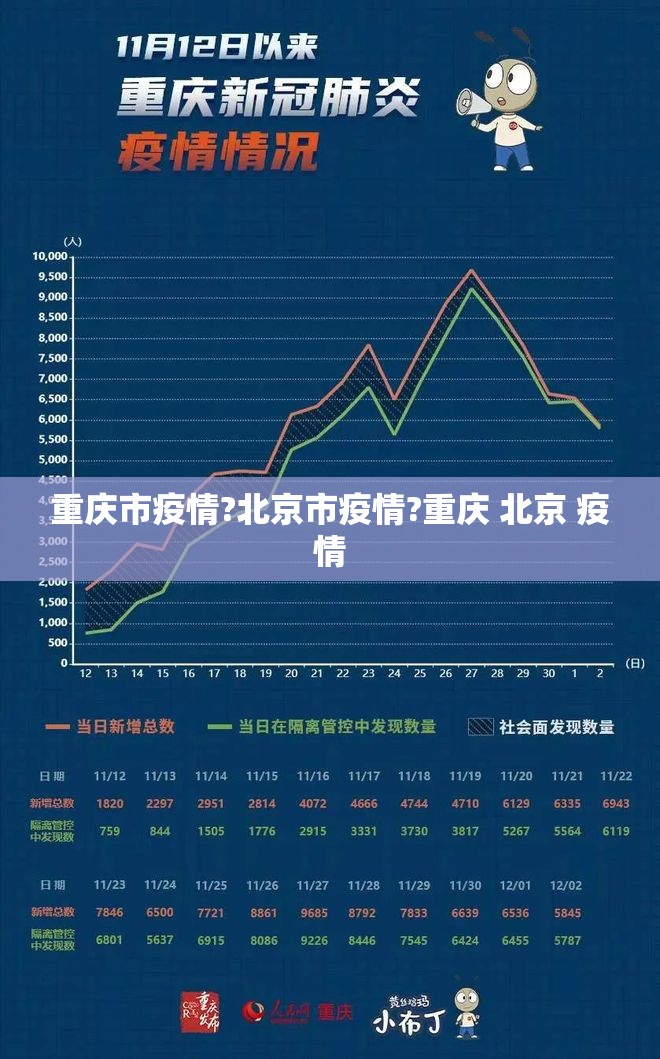 重庆市疫情?北京市疫情?重庆 北京 疫情