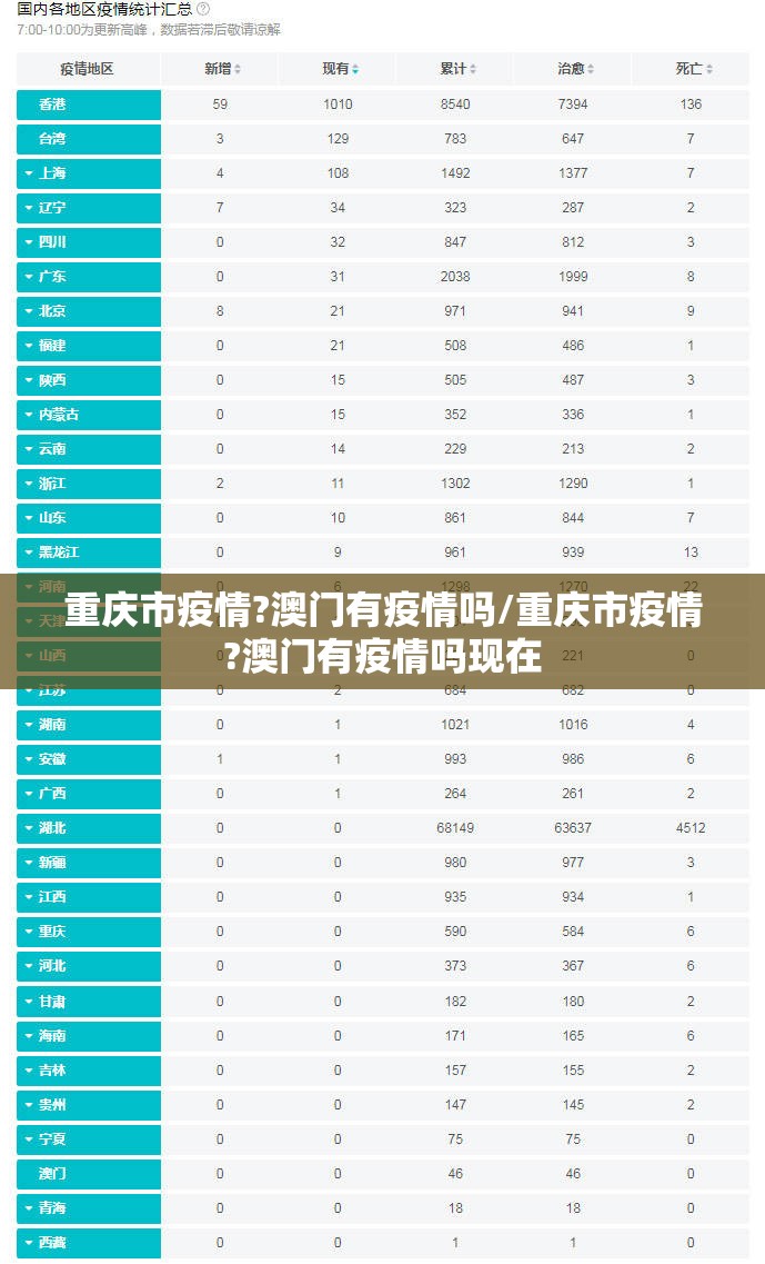 重庆市疫情?澳门有疫情吗/重庆市疫情?澳门有疫情吗现在