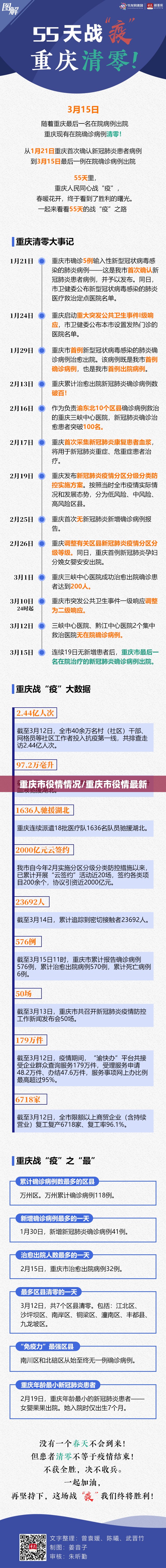 重庆市役情情况/重庆市役情最新