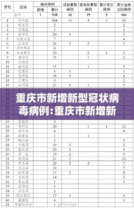 重庆市新增新型冠状病毒病例:重庆市新增新型冠状病毒病例多少