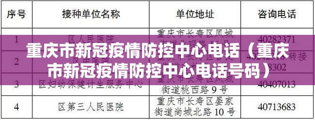 重庆市新冠疫情防控中心电话（重庆市新冠疫情防控中心电话号码）