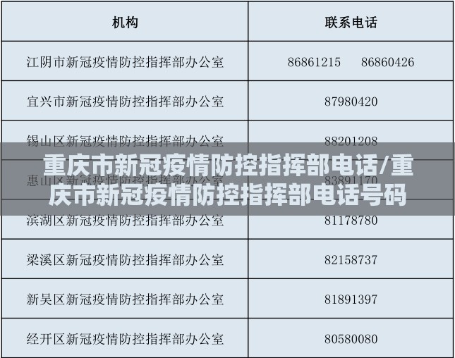 重庆市新冠疫情防控指挥部电话/重庆市新冠疫情防控指挥部电话号码