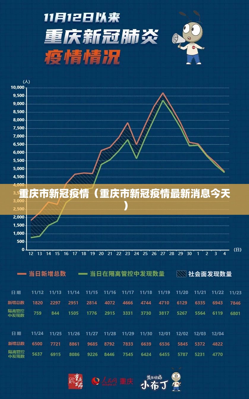 重庆市新冠疫情（重庆市新冠疫情最新消息今天）