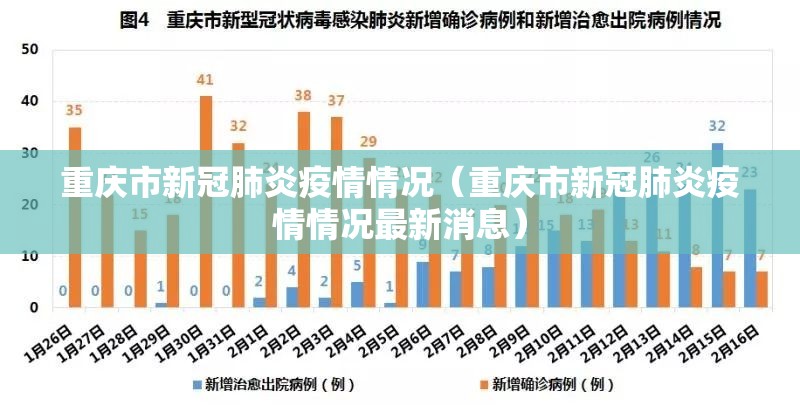 重庆市新冠肺炎疫情情况（重庆市新冠肺炎疫情情况最新消息）
