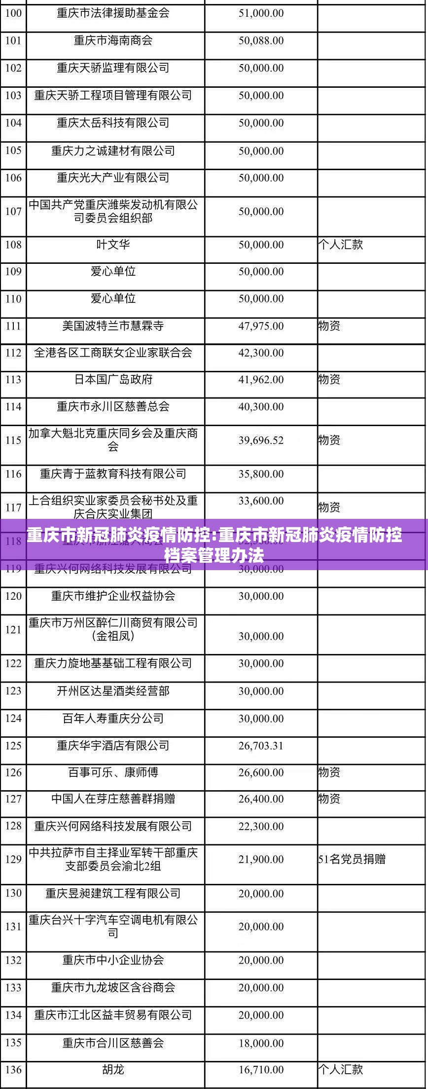 重庆市新冠肺炎疫情防控:重庆市新冠肺炎疫情防控档案管理办法
