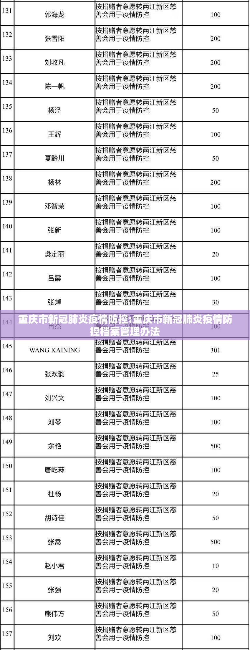 重庆市新冠肺炎疫情防控:重庆市新冠肺炎疫情防控档案管理办法