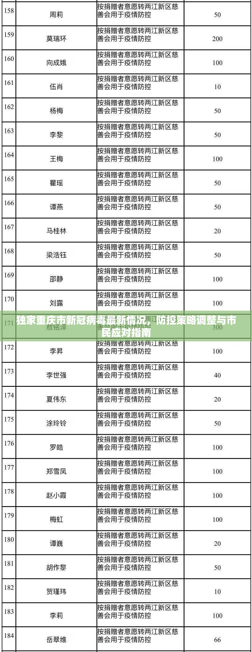 独家重庆市新冠病毒最新情况，防控策略调整与市民应对指南