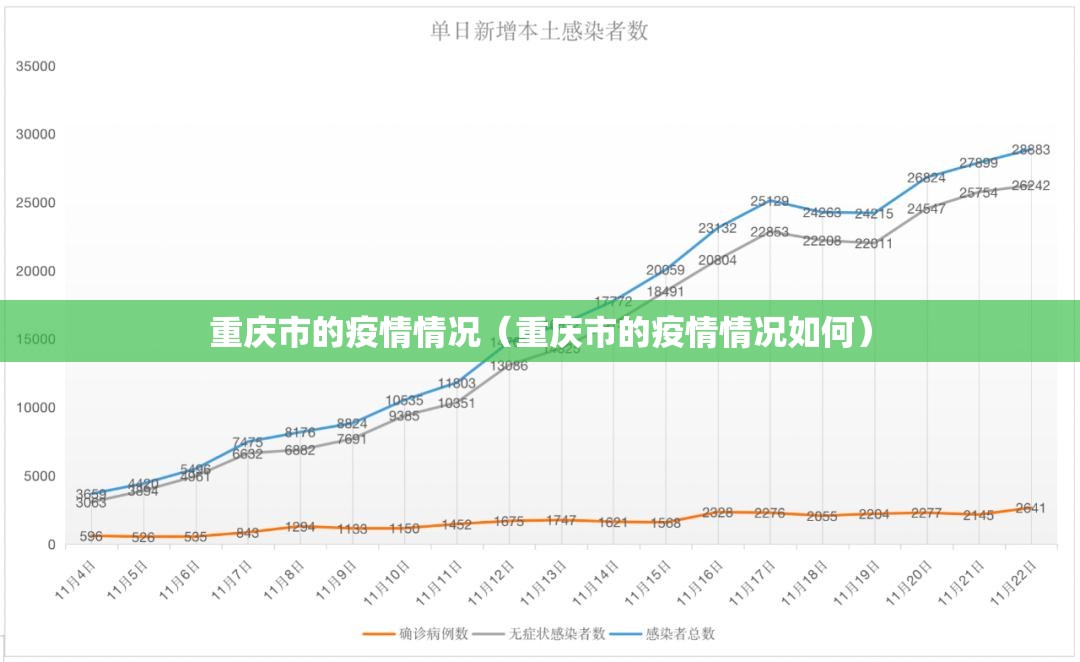 重庆市的疫情情况（重庆市的疫情情况如何）