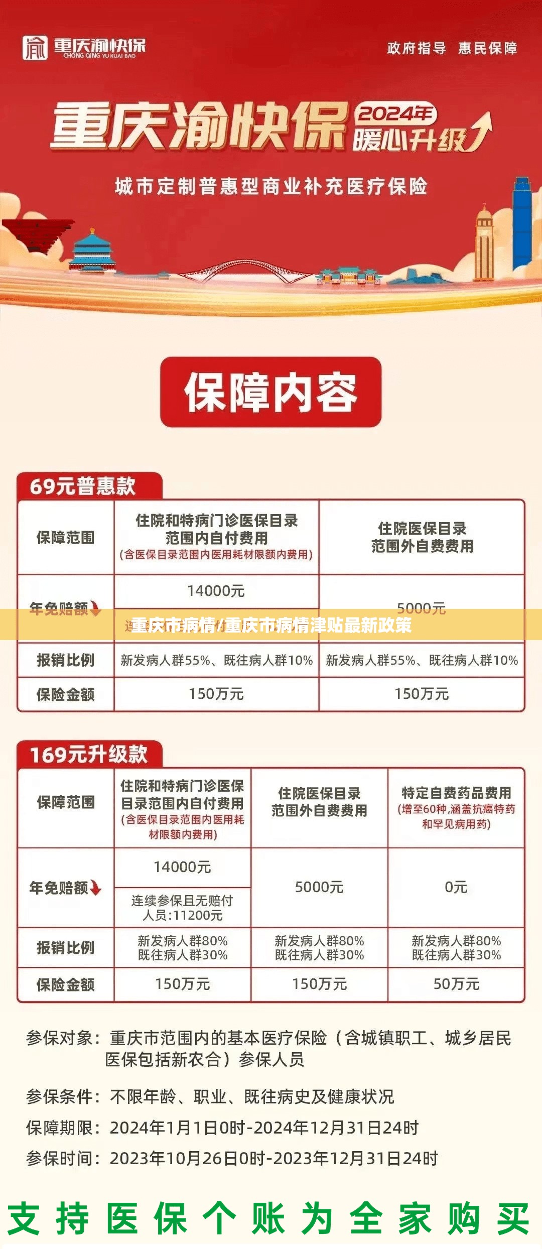 重庆市病情/重庆市病情津贴最新政策