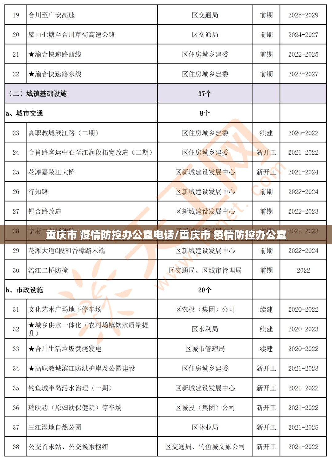重庆市 疫情防控办公室电话/重庆市 疫情防控办公室