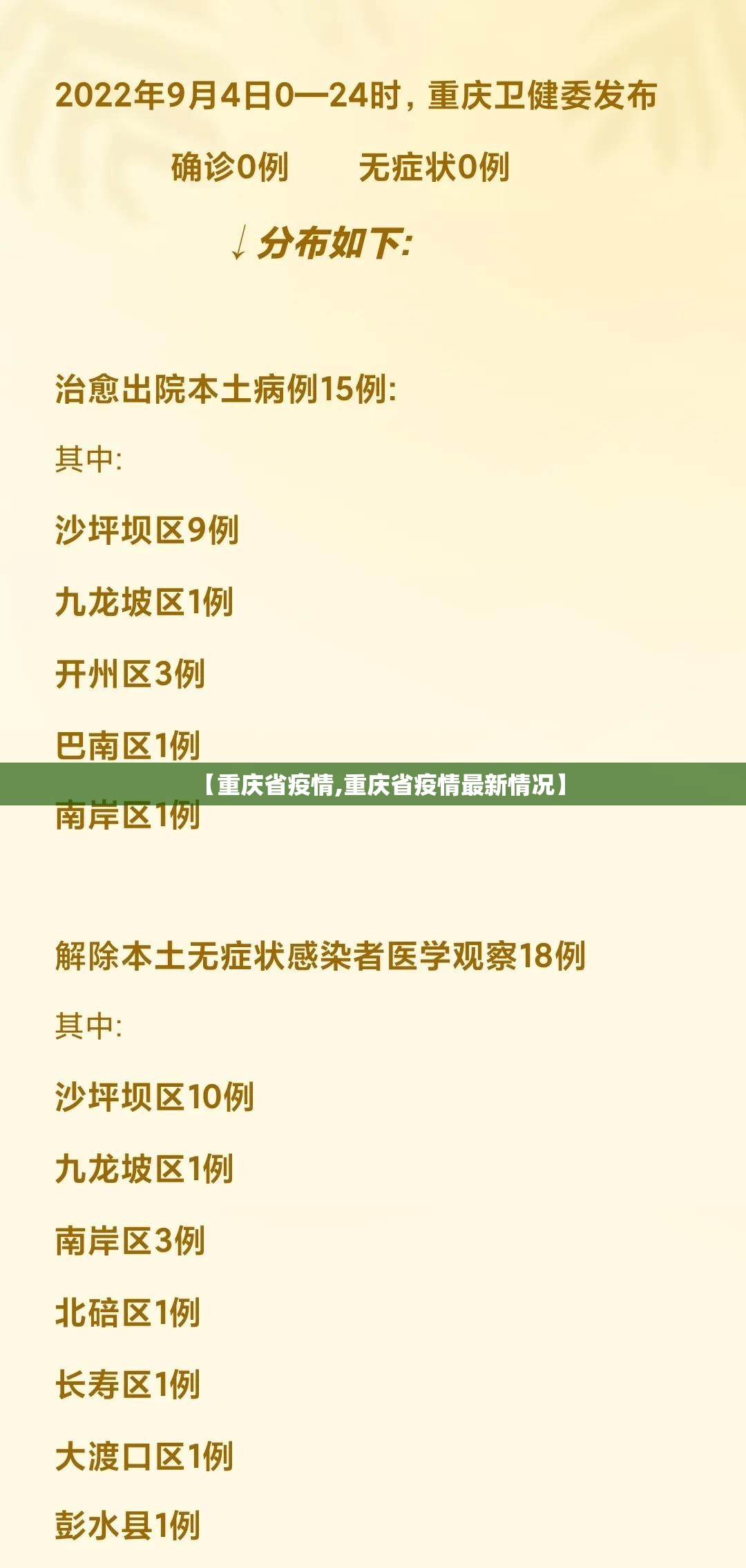 【重庆省疫情,重庆省疫情最新情况】