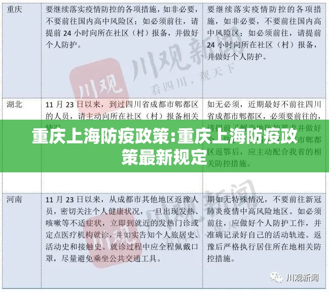 重庆上海防疫政策:重庆上海防疫政策最新规定