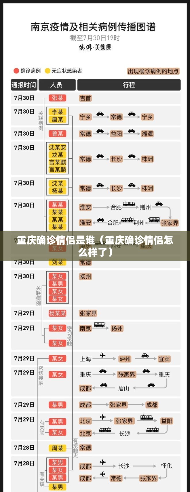 重庆确诊情侣是谁（重庆确诊情侣怎么样了）