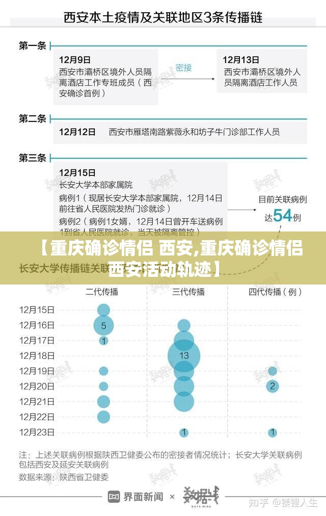 【重庆确诊情侣 西安,重庆确诊情侣西安活动轨迹】