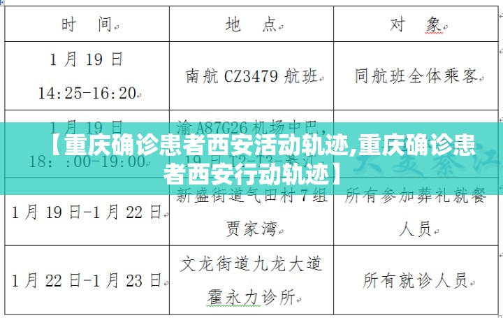 【重庆确诊患者西安活动轨迹,重庆确诊患者西安行动轨迹】