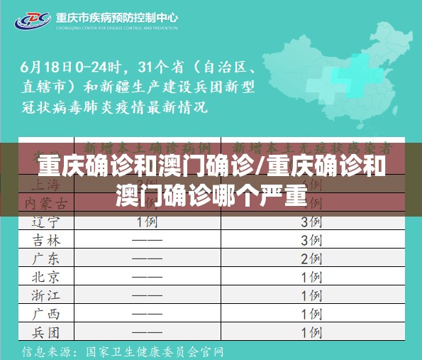 重庆确诊和澳门确诊/重庆确诊和澳门确诊哪个严重