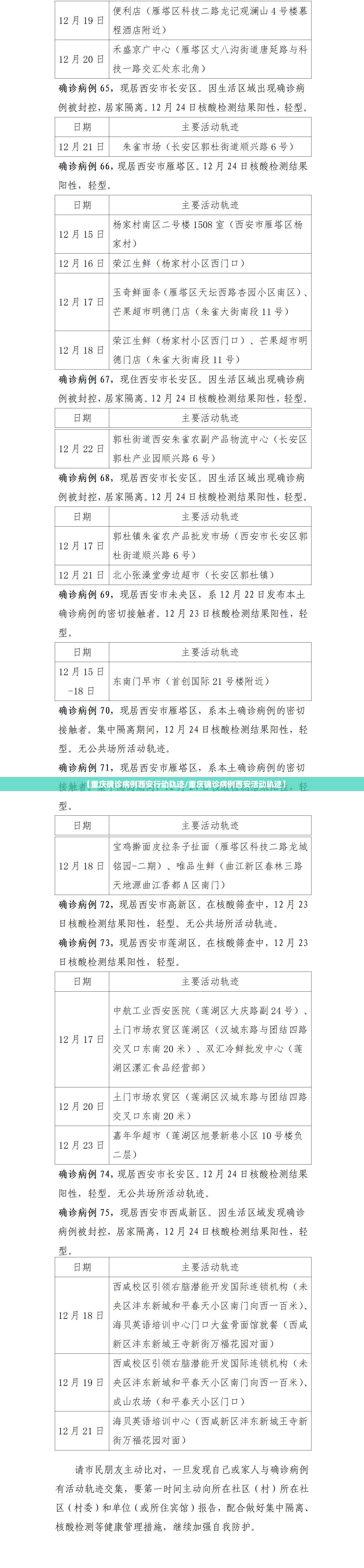 【重庆确诊病例西安行动轨迹/重庆确诊病例西安活动轨迹】