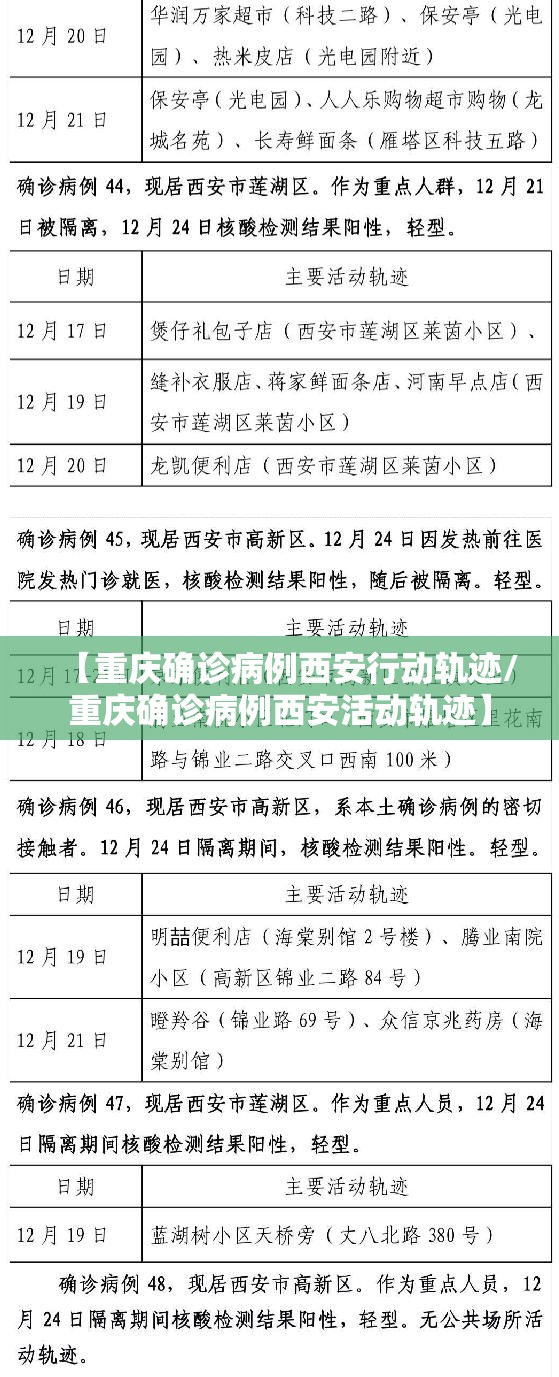 【重庆确诊病例西安行动轨迹/重庆确诊病例西安活动轨迹】
