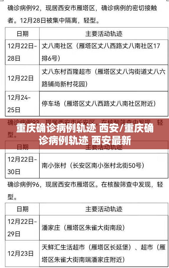 重庆确诊病例轨迹 西安/重庆确诊病例轨迹 西安最新