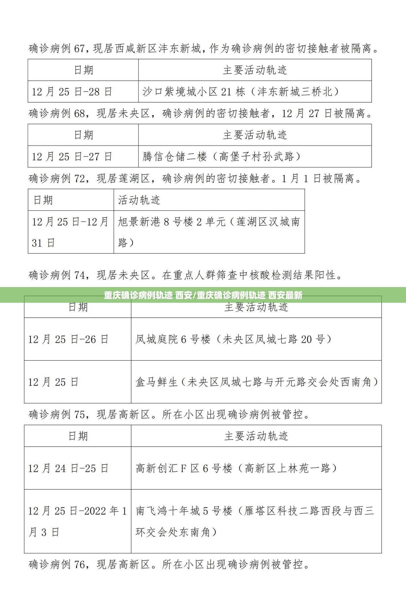 重庆确诊病例轨迹 西安/重庆确诊病例轨迹 西安最新