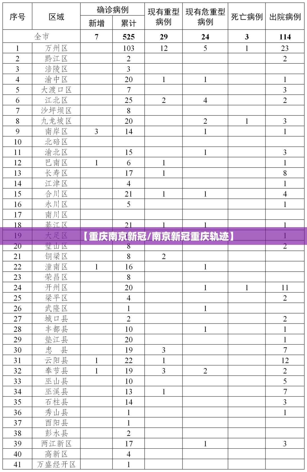 【重庆南京新冠/南京新冠重庆轨迹】