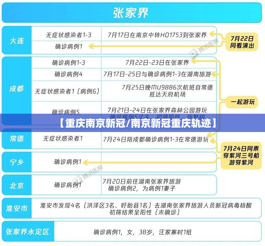 【重庆南京新冠/南京新冠重庆轨迹】