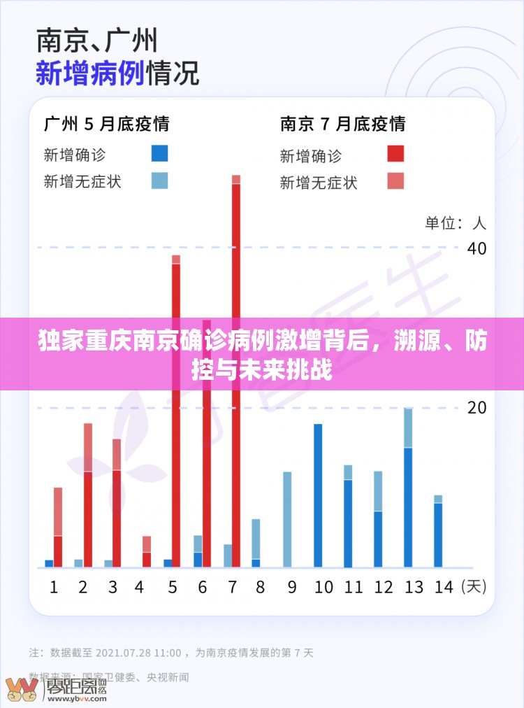 独家重庆南京确诊病例激增背后，溯源、防控与未来挑战