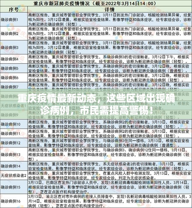 重庆疫情最新动态，这些区域出现确诊病例，市民需提高警惕！