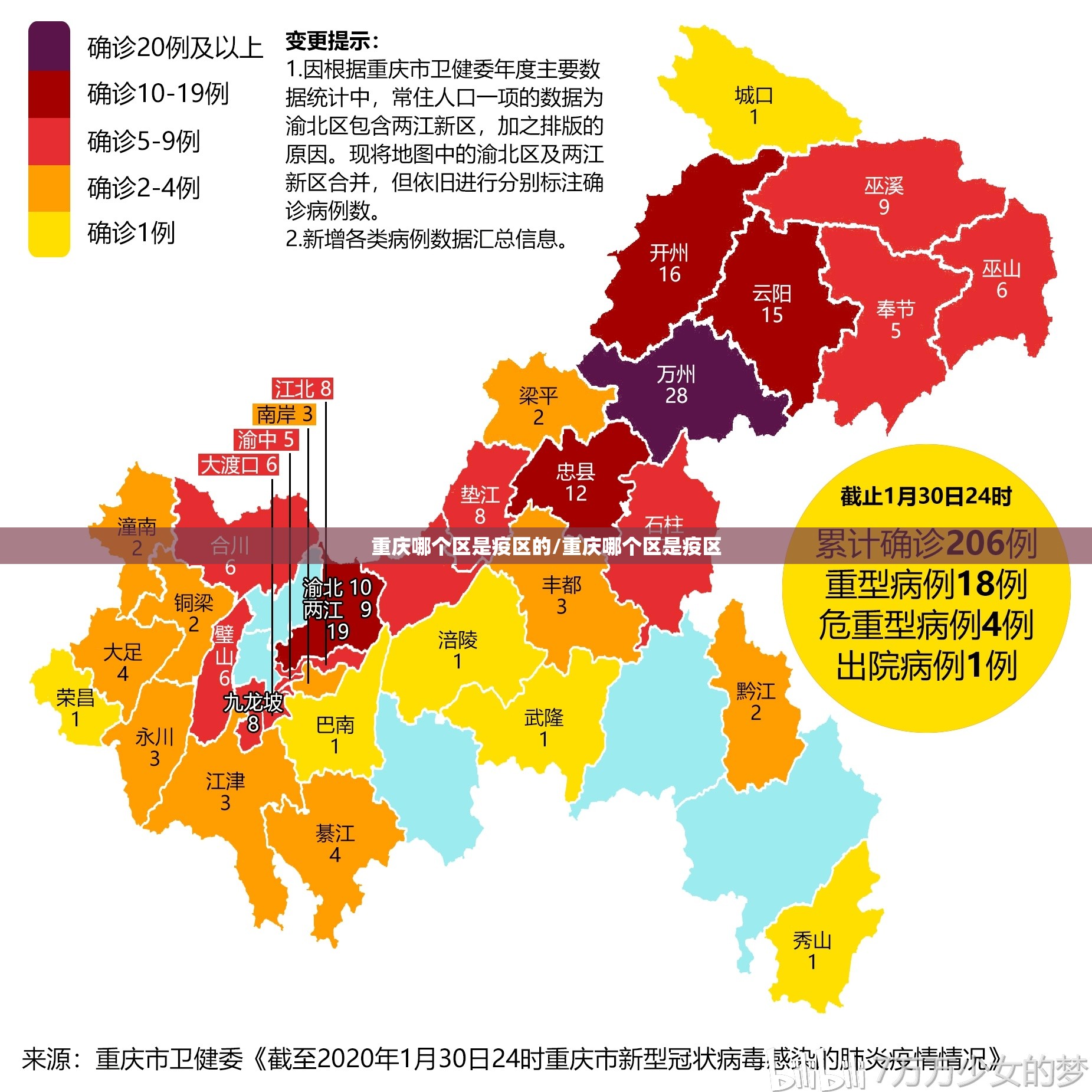 重庆哪个区是疫区的/重庆哪个区是疫区