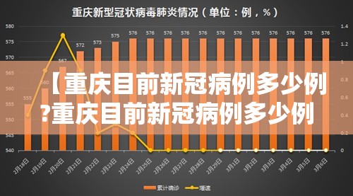 【重庆目前新冠病例多少例?重庆目前新冠病例多少例了】