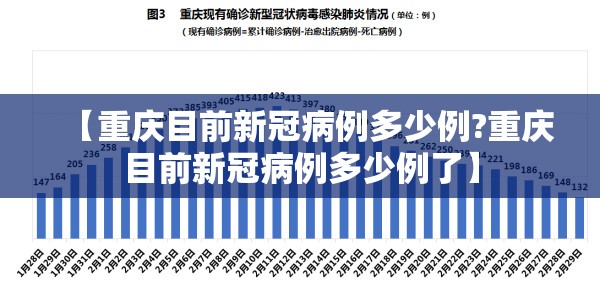 【重庆目前新冠病例多少例?重庆目前新冠病例多少例了】